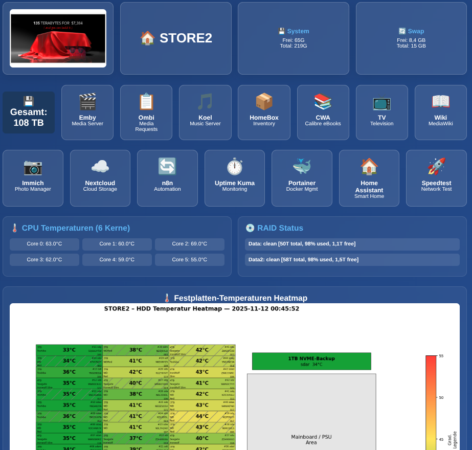 Legacy Dashboard
